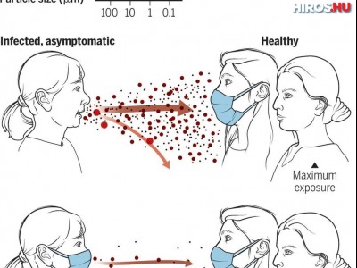 Pont olyan láthatatlanul véd a maszk, mint ahogyan a vírus terjed