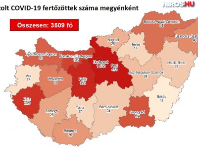 3509 főre nőtt a beazonosított fertőzöttek száma és elhunyt 3 idős krónikus beteg