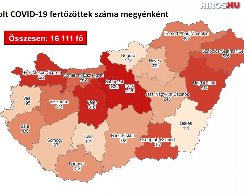 941 fertőzött és 6 elhunyt 24 óra alatt