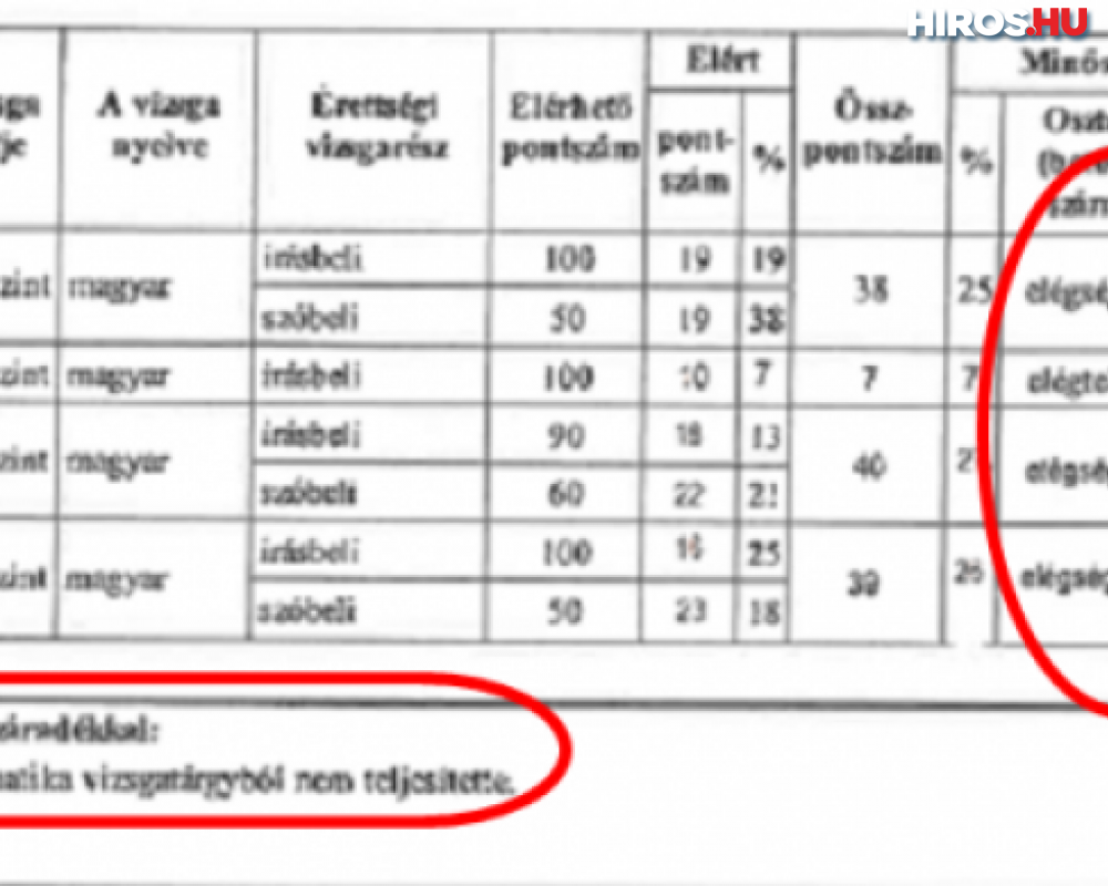 Vádemelés az érettségi eredményeket meghamisító nő ellen Kiskunfélegyházán