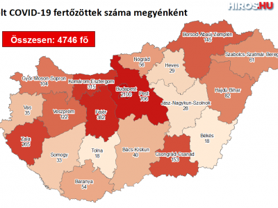 Tizenöttel nőtt a fertőzöttek száma Magyarországon
