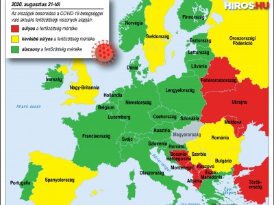 Európai országok vírusbesorolása