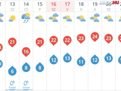 10-15 fokos lehűlés jön