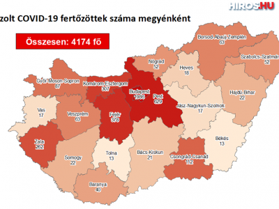 Aktuális koronavírus-helyzet Magyarországon